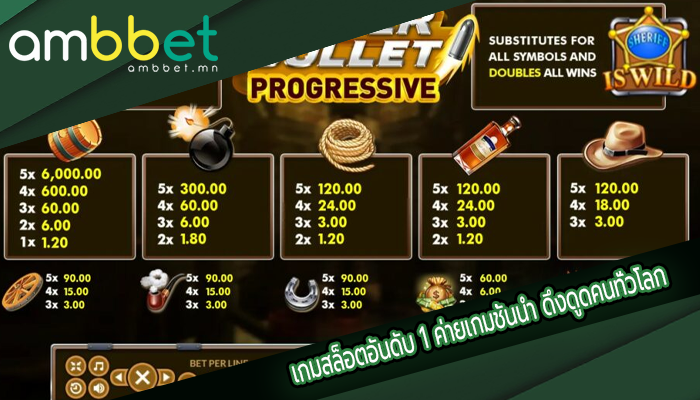 เกมสล็อตอันดับ 1 ค่ายเกมชั้นนำ ดึงดูดคนทั่วโลก